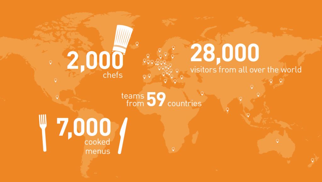 Numbers, Facts And Figures