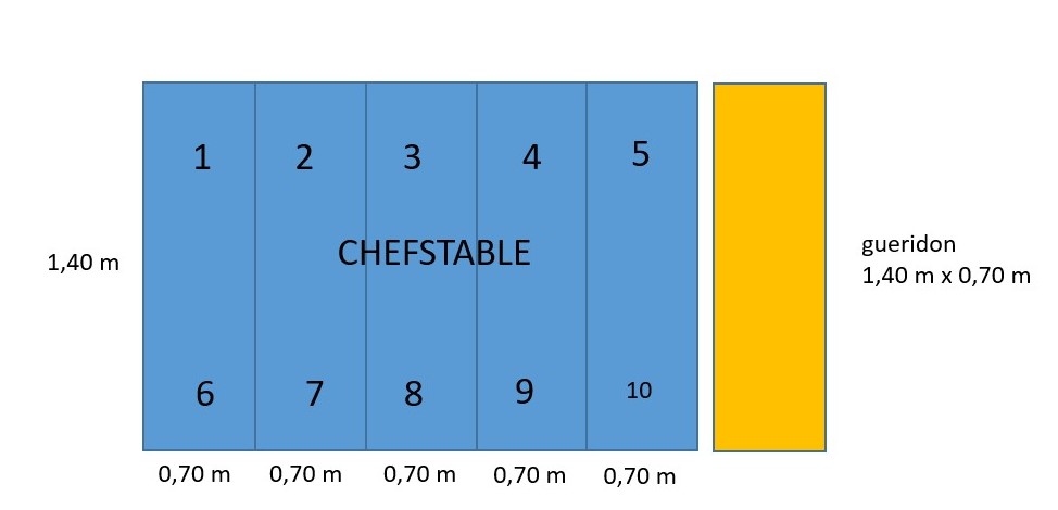 Chefstable Ika