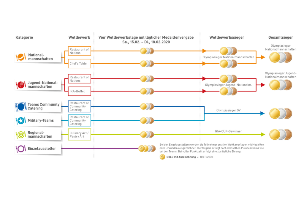 Weg Zu Gold Querformat