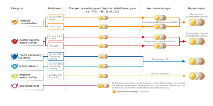 Weg Zu Gold Querformat