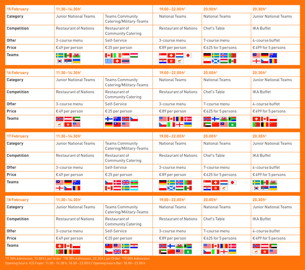 Ika Besucherfolder Tabelle En 12 2019 Rz.indd