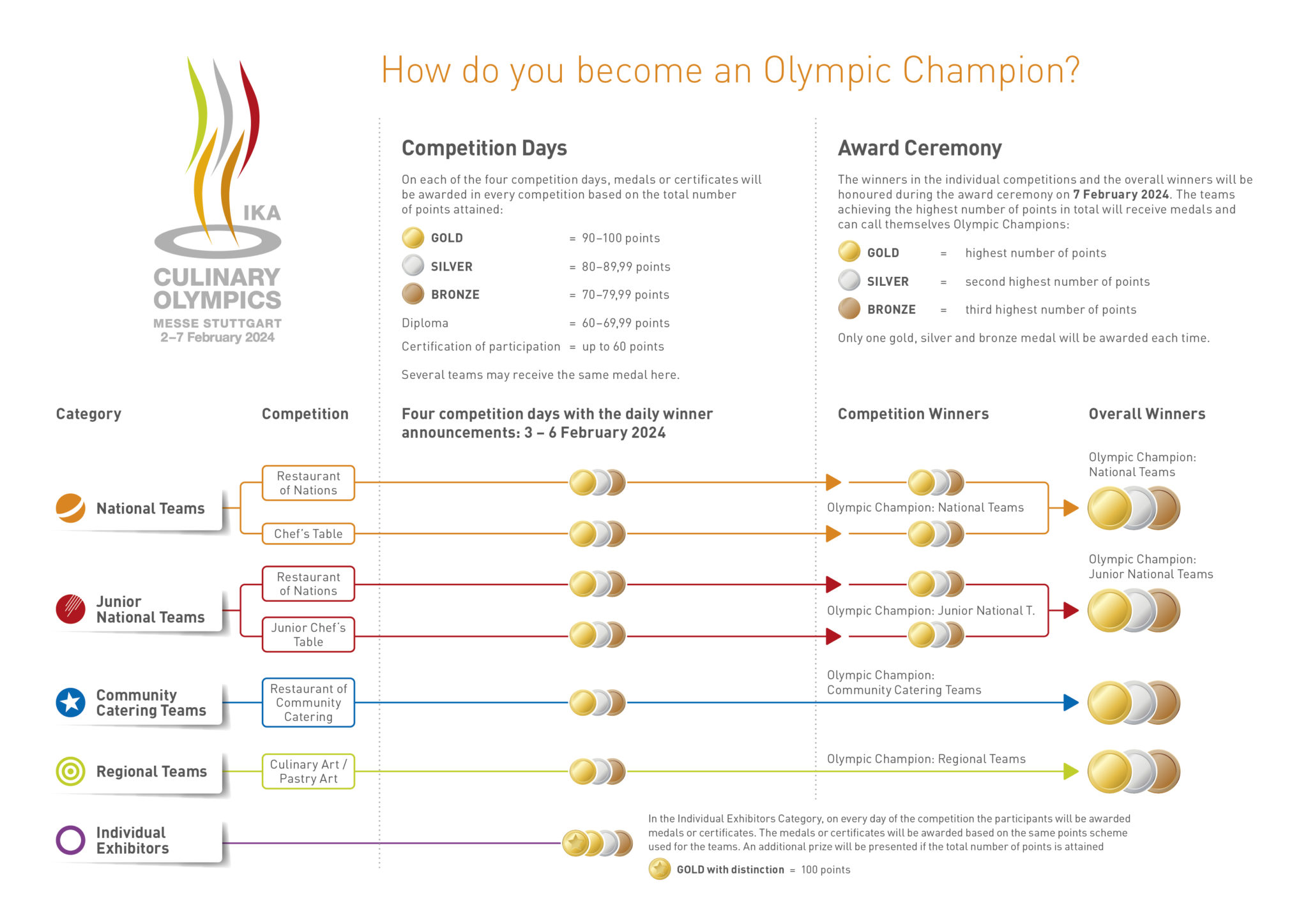 The path to Olympic glory IKA Culinary Olympics