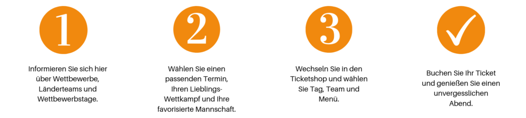 Übersicht Ticketkauf Ika