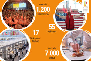 17 Wettbewerbsküchen, mehr als 7.000 gekochte Menüs und mehr als 1.200 Teilnehmende aus 55 Nationen: Das sind die Zahlen der IKA 2024. Fotos: IKA/Culinary Olympics